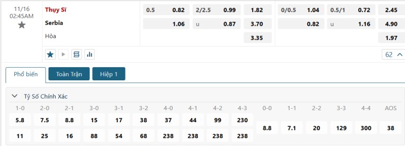 Phân tích kèo chính xác Thụy Sĩ vs Serbia