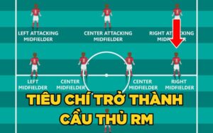 một cái nhìn rõ hơn về những tiêu chí trở thành cầu thủ RM xuất sắc